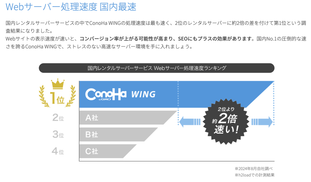 ConoHa WINGの表示速度の他社比較